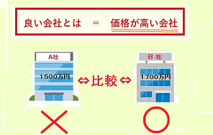 買取業者,選び方