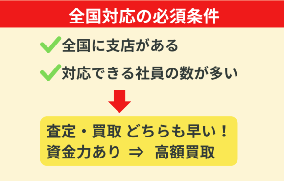 全国対応,事故物件,買取,条件