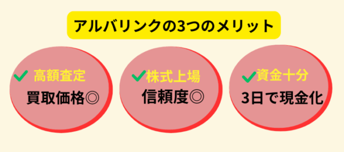 アルバリンク,不動産買取,メリット