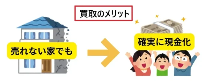 事故物件,訳あり物件,買取,現金化,メリット