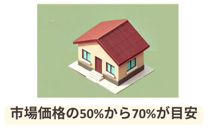 事故物件,買取,相場