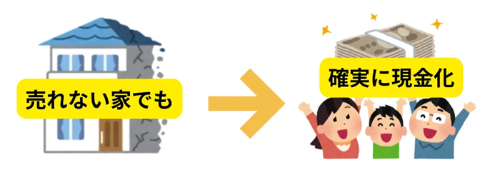 事故物件,訳あり物件,買取,現金化