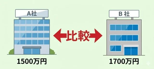 買取価格,比較