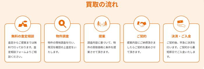 株式会社ブリリアント,不動産,空き家,買取,流れ